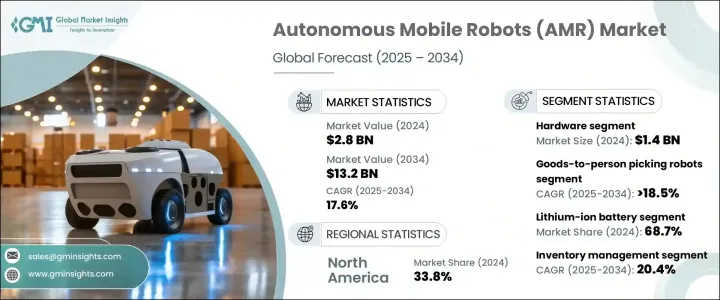 AMR Technology Growth Outlook Report