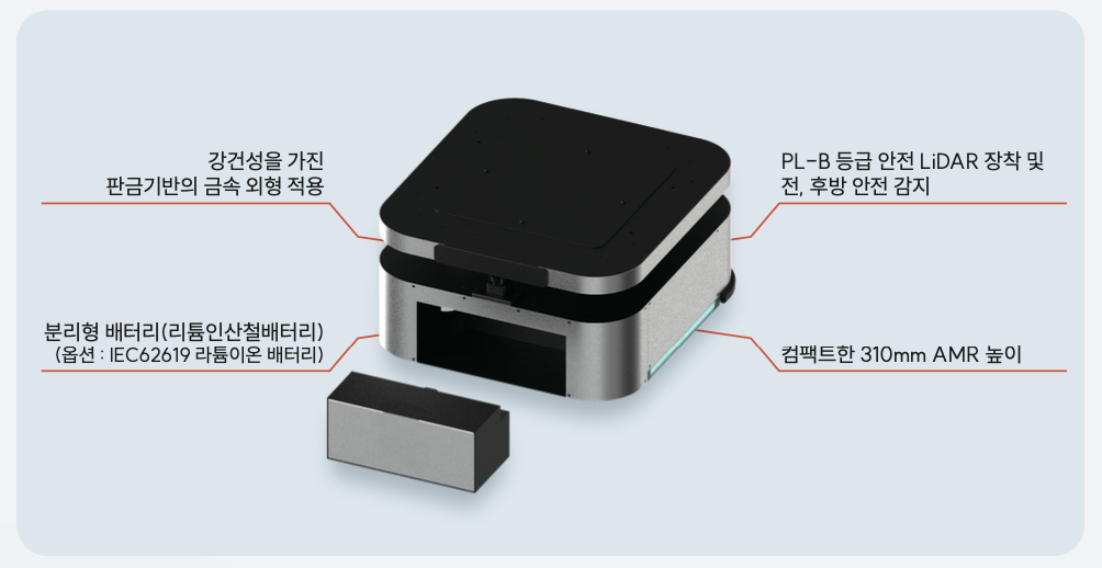 폴라리스쓰리디 AMR로봇 구동부